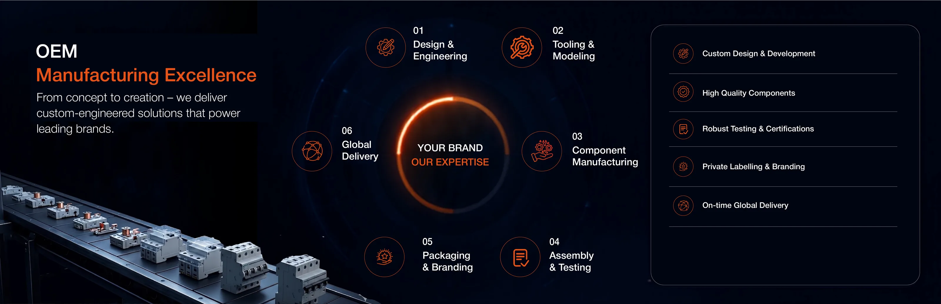 OEM Manufacturing Excellence — a 6-step process around your brand: design & engineering, tooling & modeling, component manufacturing, assembly & testing, packaging & branding, global delivery.